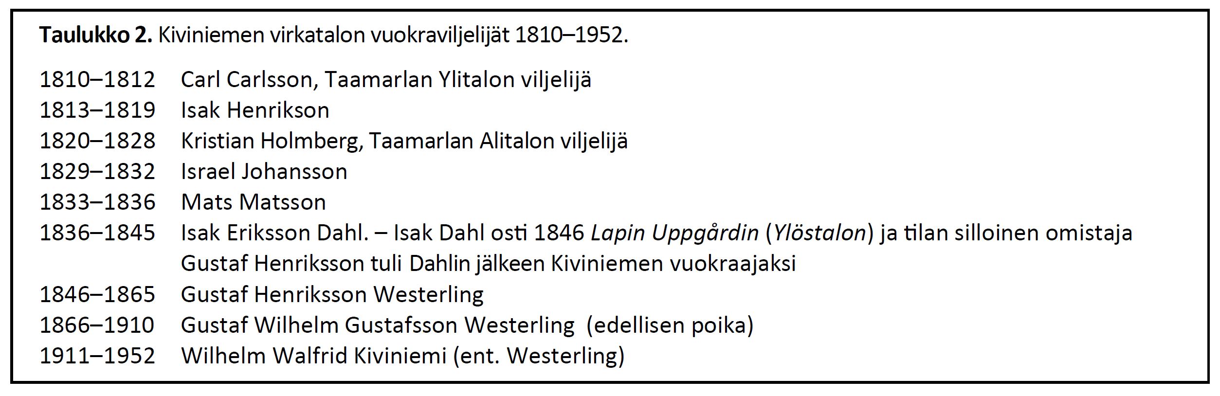 Taulukko 2. Kiviniemen virkatalon vuokraviljelijät 1810–1952.