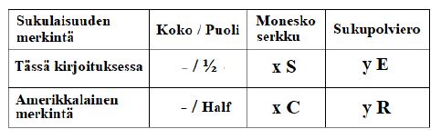 Taulukko 2